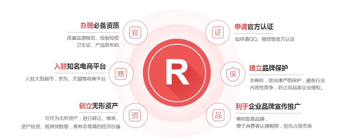 索县商标注册的作用